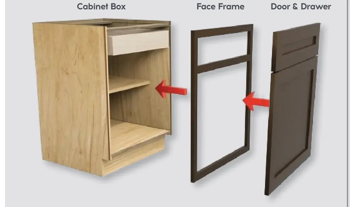 Framed cabinet box with a face frame and a shaker door and drawer separated to show the parts