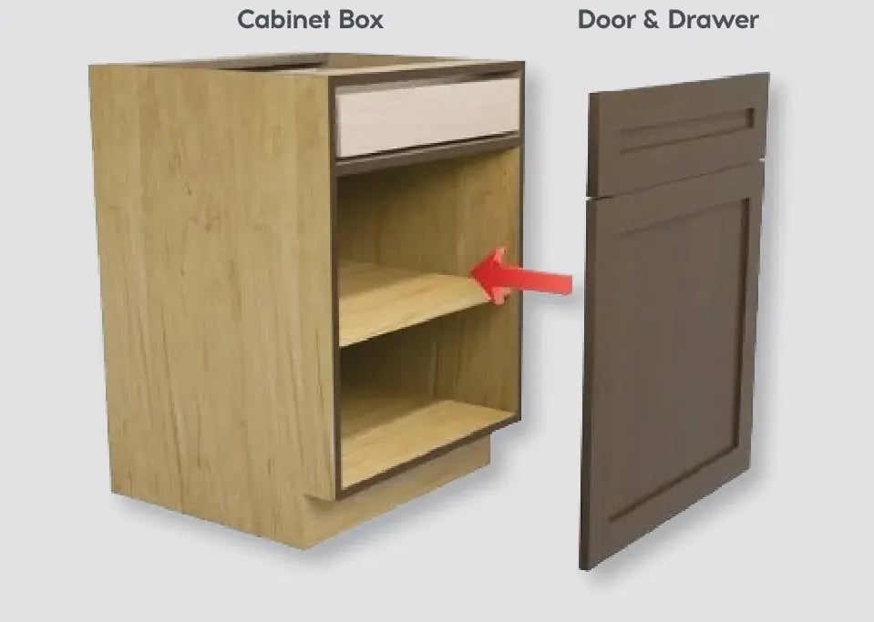 Frameless cabinet box with a shaker door and drawer separated to show there is no face frame